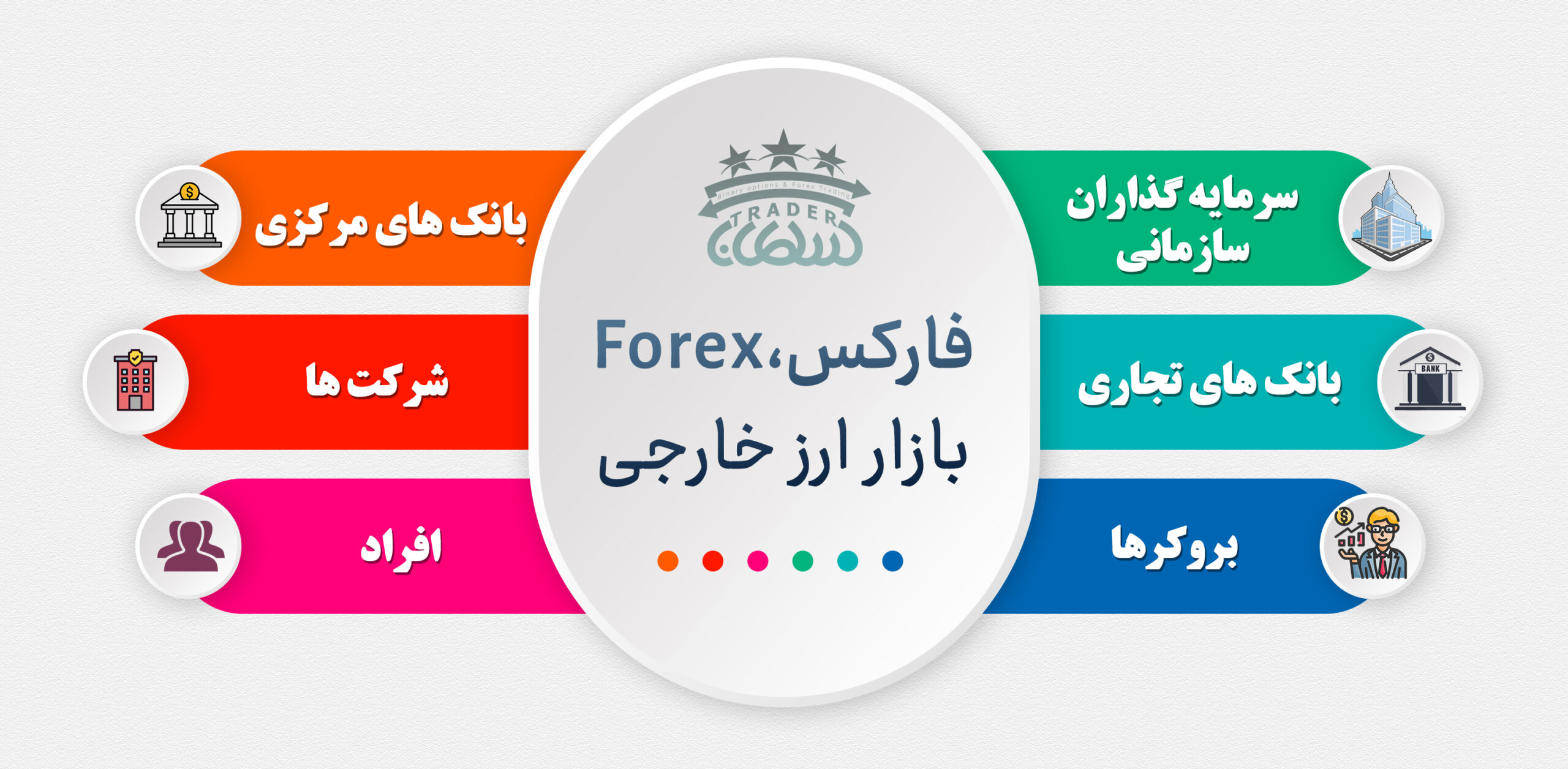 معاملات فارکس