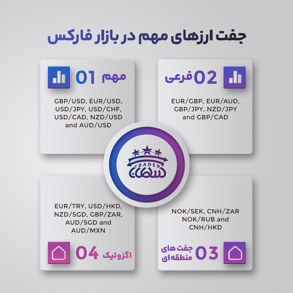 انواع جفت ارز