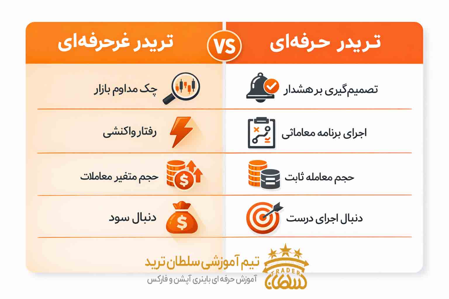 مقایسه ذهنیت تریدر حرفهای و غیرحرفهای در موبایل