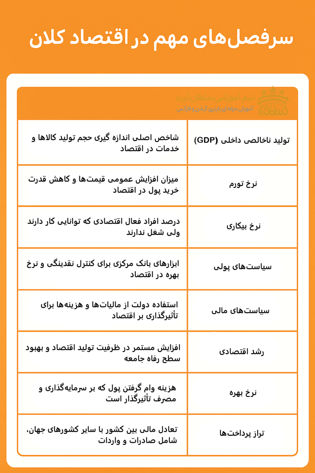 مفاهیم مهم اقتصاد کلان در بازار های مالی